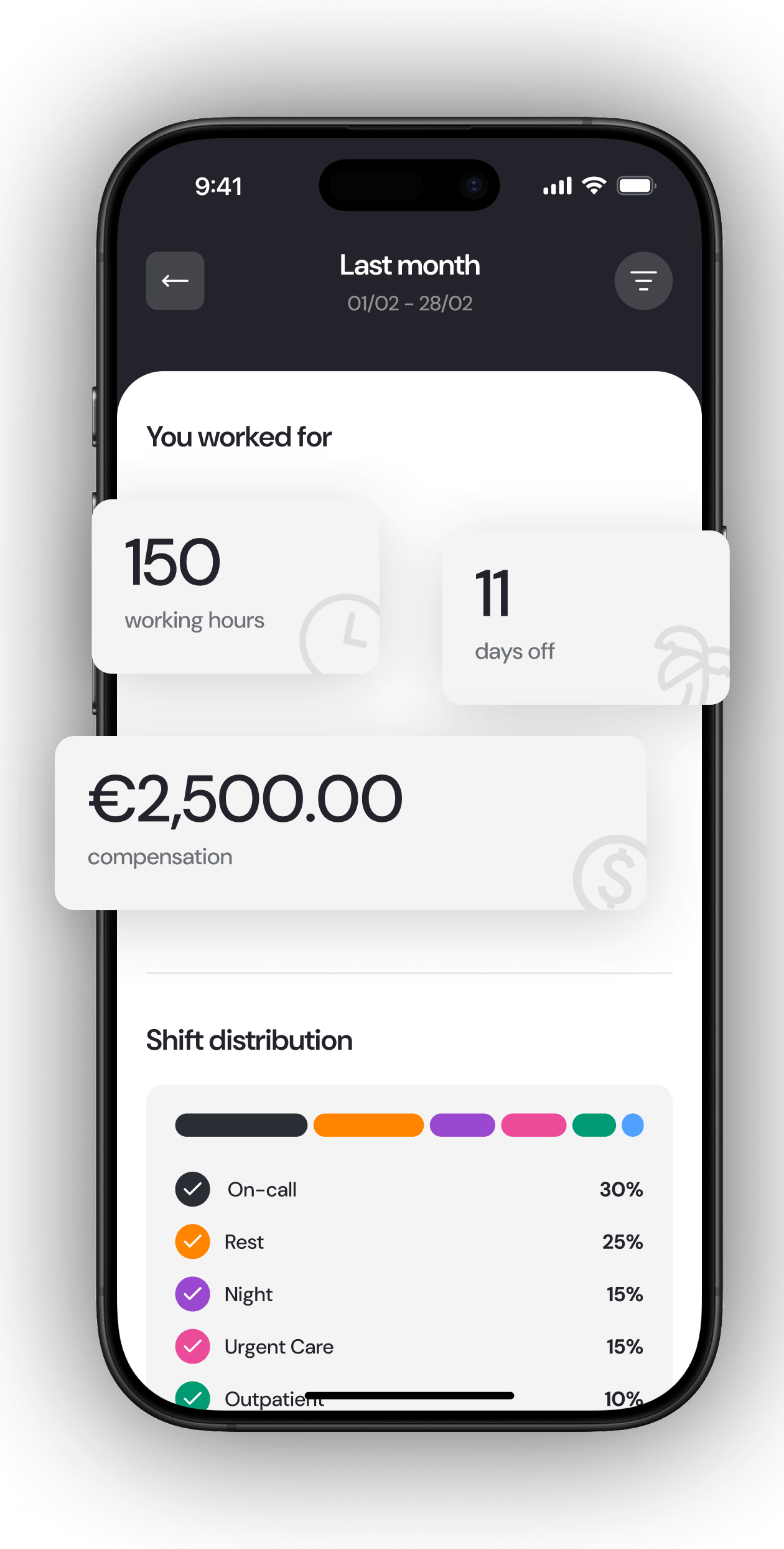 Shift2Cal statistics screen with worked hours, days off, and compensation